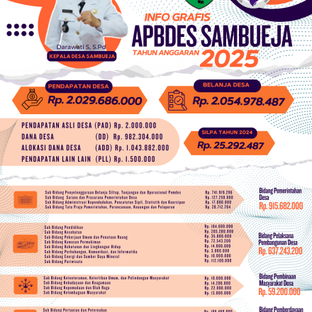 Album : APBDES T.A 2025